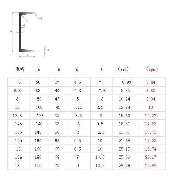 High Speed Security Metal Roofing Roll Former With Hydraulic Pump Station