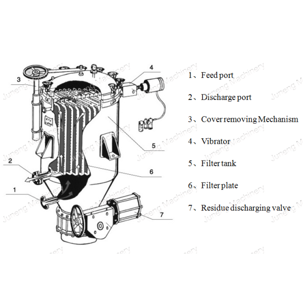 SS304 Pressure Leaf Filter 20m2 Filtration Area 4-6T/H Capacity