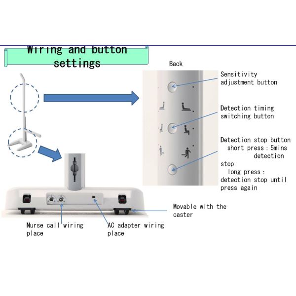 ABS Material Smart Nursing System Luna Nurse Sensor Passive Infrared Detect Method