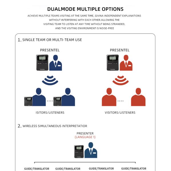 Intelligent 008E Tour Guide Speaker System For Government Officials and VIP Customers