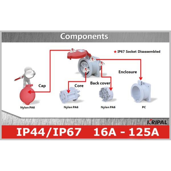 IEC CEE Single Phase Industrial Electrical Sockets And Plugs OEM