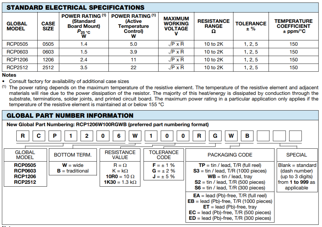 2.4 Watt 1Kohms SMD Chip Resistor 2 % Tolerance 1206 Wide Term Thick Film