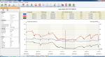 PT100 GSM Temperature Monitor Data Logger With Calibration Certification