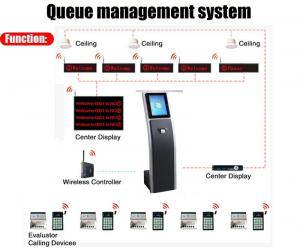 Quality Bank / Hospital Self Service Kiosk Queue Management Touch Screen Windwos System for sale