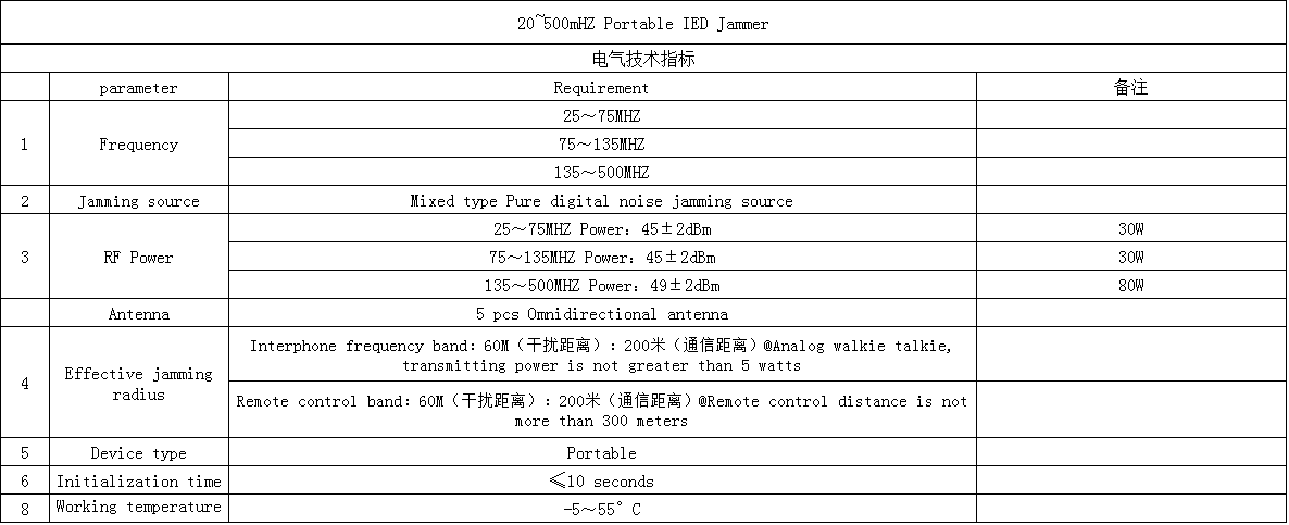 IED Bomb Signal Jammer Full Bands Digital Mixed Noise Jamming System 20-500mhz