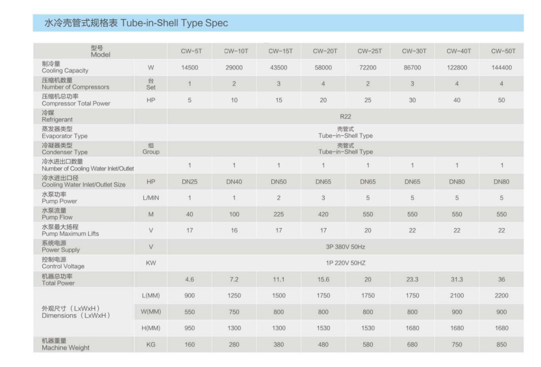 Industrial Chiller Cooling Capacity Water Cooled Screw Chiller for Injection Factory