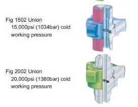 API 6A WECO Fig 1502 Hammer Union use for Pipe Fittings in Oilfield Well Drilling