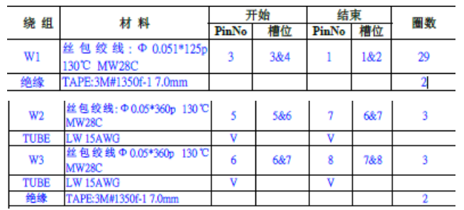 EM25 High-Frequency Transformer Manufacturer Customized DW5668
