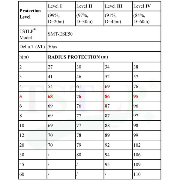 Stainless Steel Ese Lightning Arrester High Efficiency Protect For High Buildings
