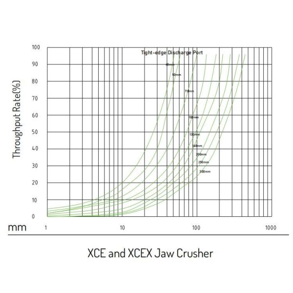 Hard Rock Concrete Jaw Crusher Low Vibration 100 TPH