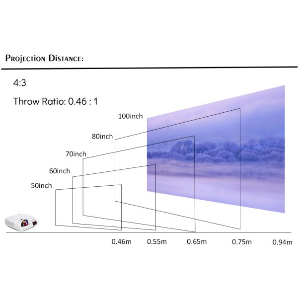 3LCD 1280x800 Short Throw Projector For Small Meeting Rooms And Classrooms