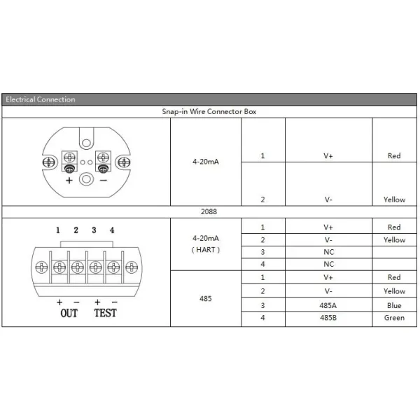 Leak Diaphragm High Temperature Pressure Sensor with The Clamp Interface Pressure Transmitter