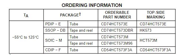CD54HCT573F3A Texas Instruments Latches Non Inverting CMOS 20 CDIP