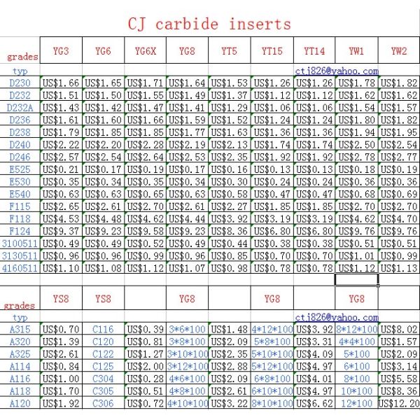 KM tungsten carbide products