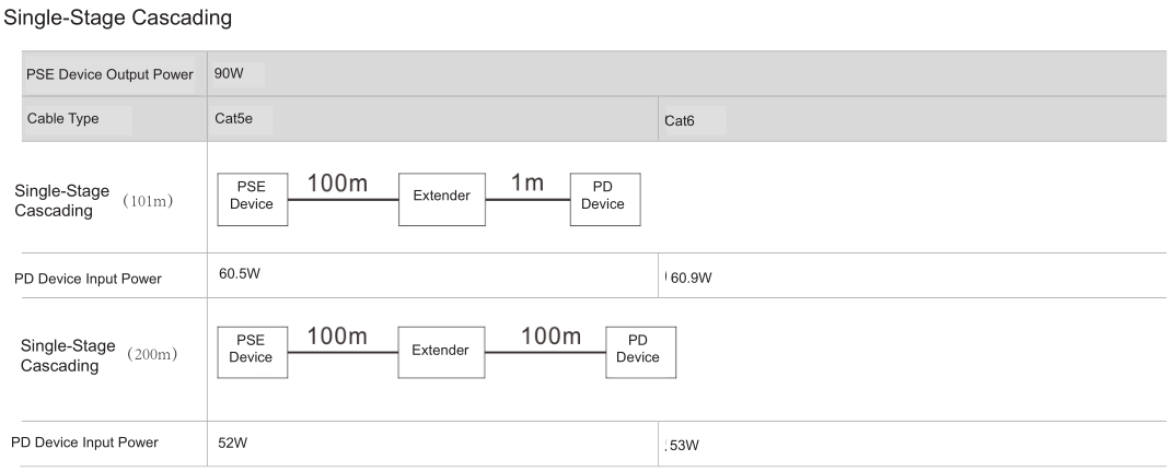 IP67 Waterproof Industrial Gigabit PoE Extender (1 x Input 1 x Output)