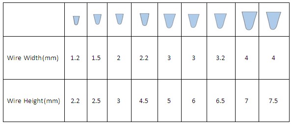 Stainless Steel 316L Wedge Wire Screens/water Well Screens for Filtering