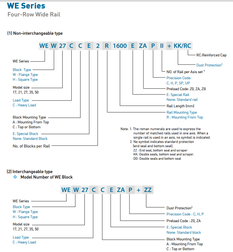 HIWIN Linear Guideway slider WE Series WEH27CA new and 100% Original