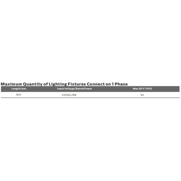 8W Bulk Head LED Porch Light with Emergency Function and Motion Sensor IP65
