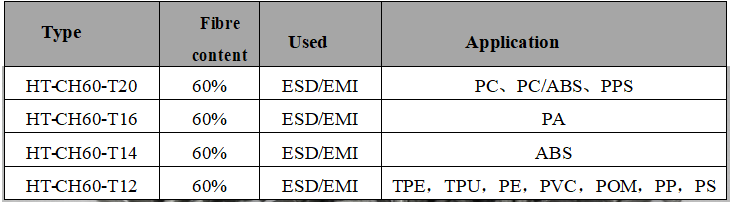 High Strength SS304 Conductive Masterbatch With Smooth Surface