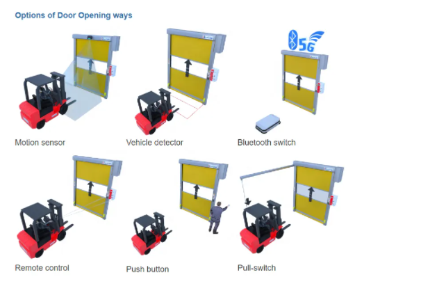 Automatic Pvc Fabric 2m/S Stacking Rapid Roller Doors