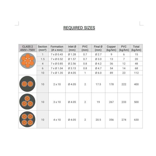 House Cable Unit Copper 70mm Cable Making Equipment