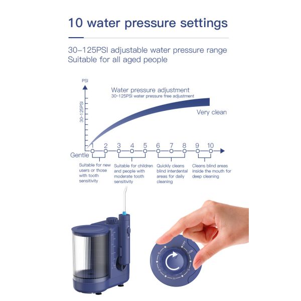 600ml Electric Jet Oral Hygiene Water Flosser 10+ Working Mode