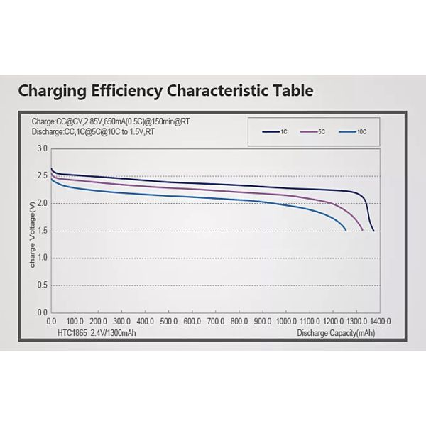 LTO NSC1015 3.7V 80mAh Ternary Lithium Ion Battery For Precision Instruments