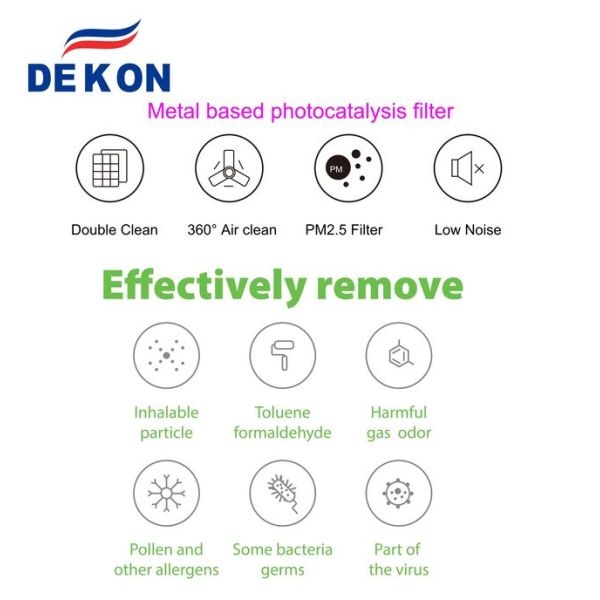 CAR air purifier and sterilizer with UVC led lamp + photocatalyst filter and carbon filter clean the air in your car
