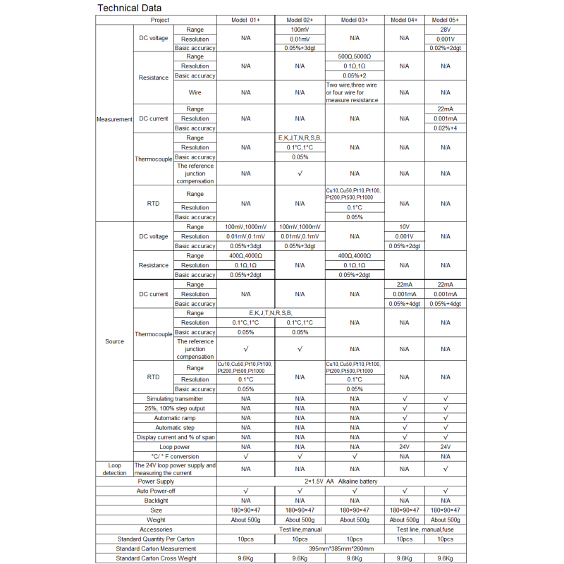 2 Wire RTD Multifunction Process Calibrator Thermocouple Calibration Equipment