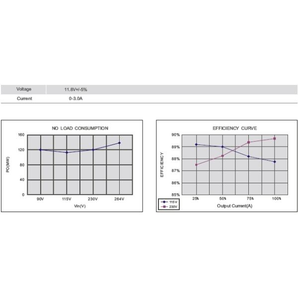 36W Open Frame Power Supplies