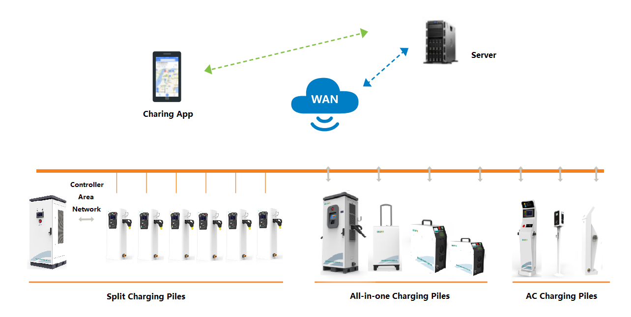 High Efficiency EV DC Charging Station 90kW Stable Car Charging Stations