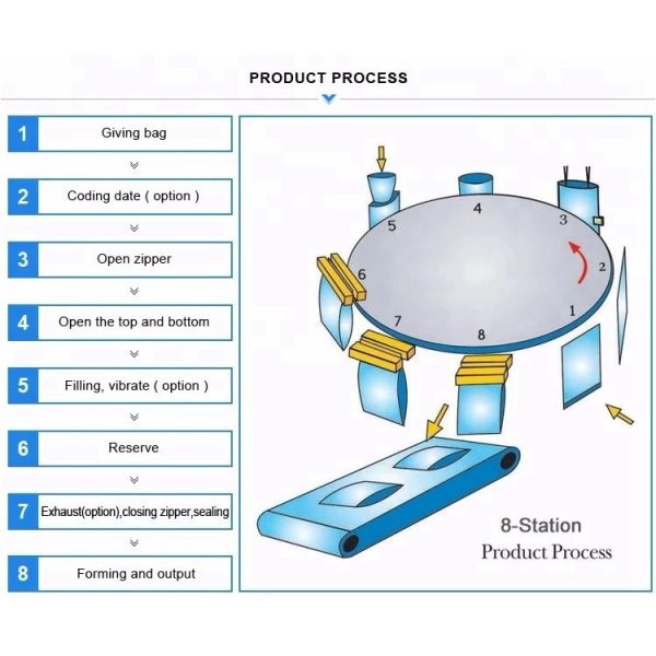 Multihead Weigher Doypack Premade Bag Packing Machine