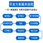 Customized development of software and hardware of intelligent electronic