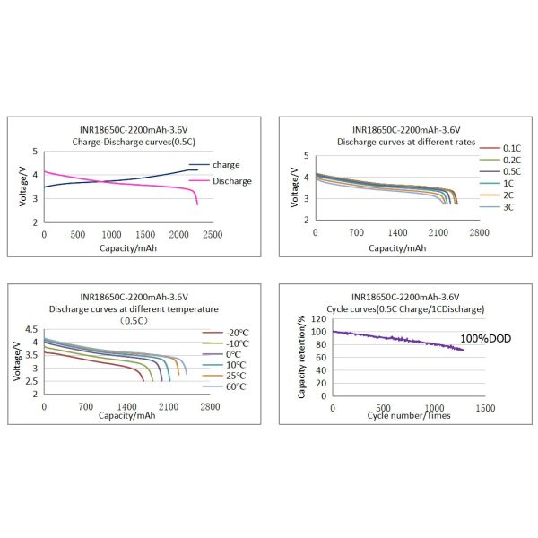 OEM ODM LiFePO4 lithium battery NCM NMC 3.6v2200mah high quality rechargeable 18650 cells lithium battery packs